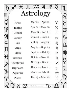 Zodiac Sign Engraved Anklet - Image 4